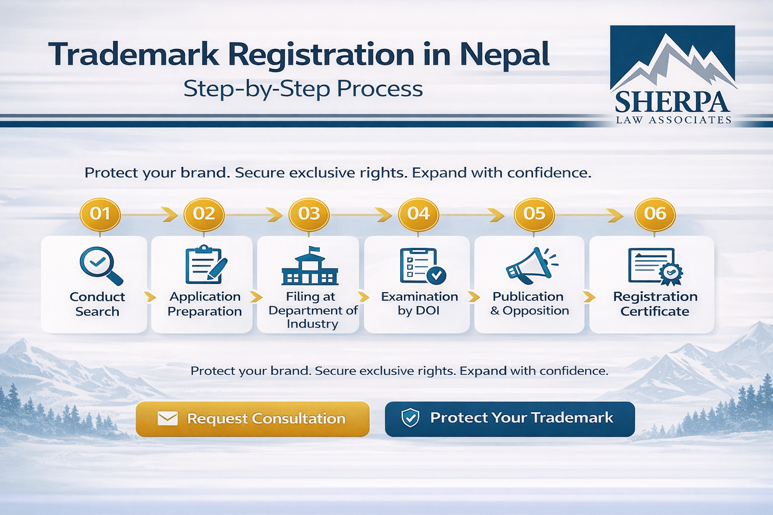 Trademark Registration in Nepal: Step by Step Guide