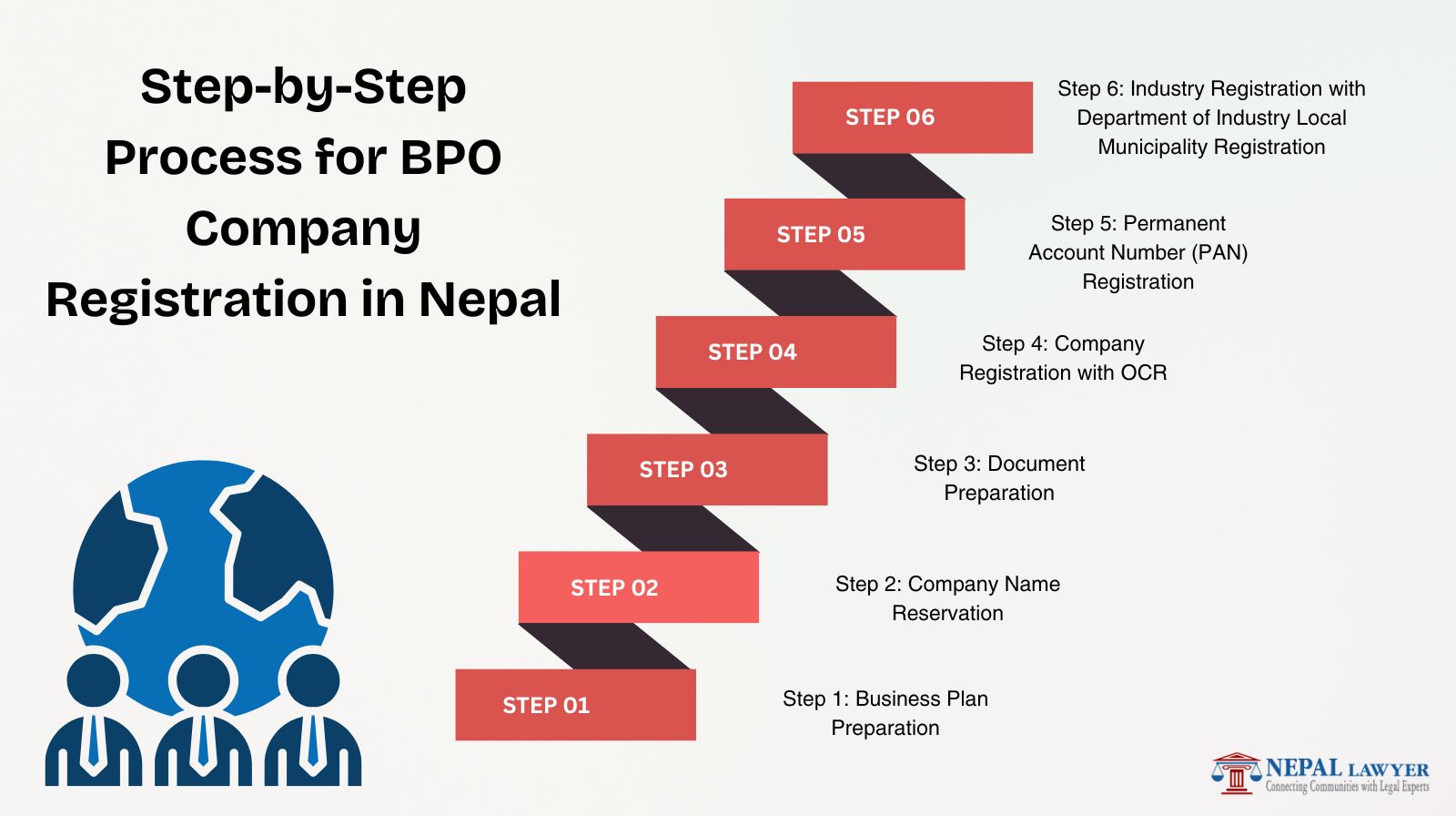 Business Process Outsourcing Company Registration in Nepal - Nepal Lawyer